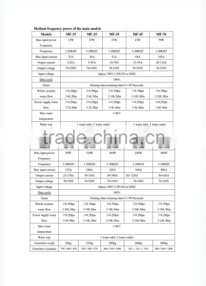 induction heat processing system