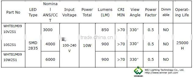 competitive t8 0.9m led tube 900lm 80Ra 330 degree wide voltage AC100-240V G13 led tube 10W
