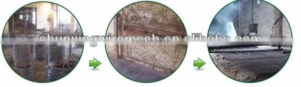 CHEAP!!! PVC Coated iron wire/electro galvanized iron wire/hot dip galvanized iron wire factory supplier