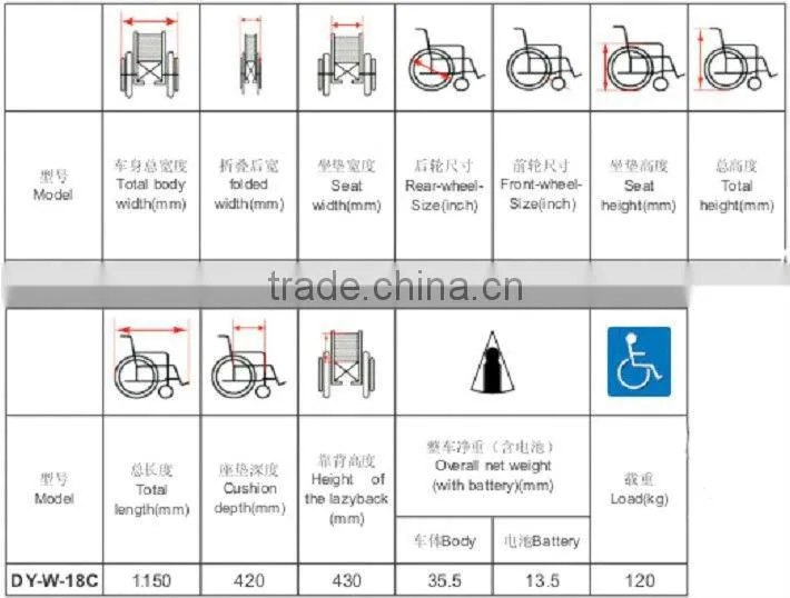 24v 180w electric wheel hub motor wheelchair