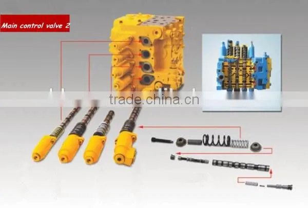Hydraulic electrica three way cylinder valve test bench