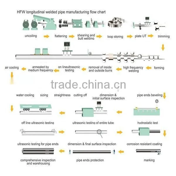 EN10219 ERW Pipe