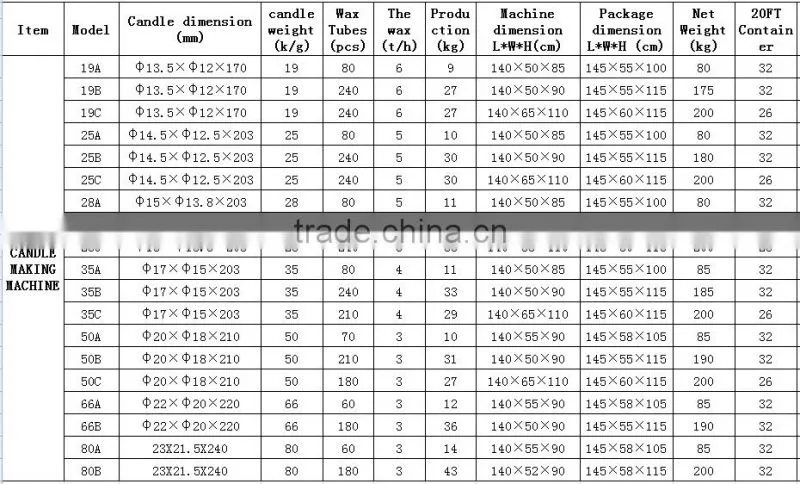 candle making machine on sale, candle making machine for industrial use