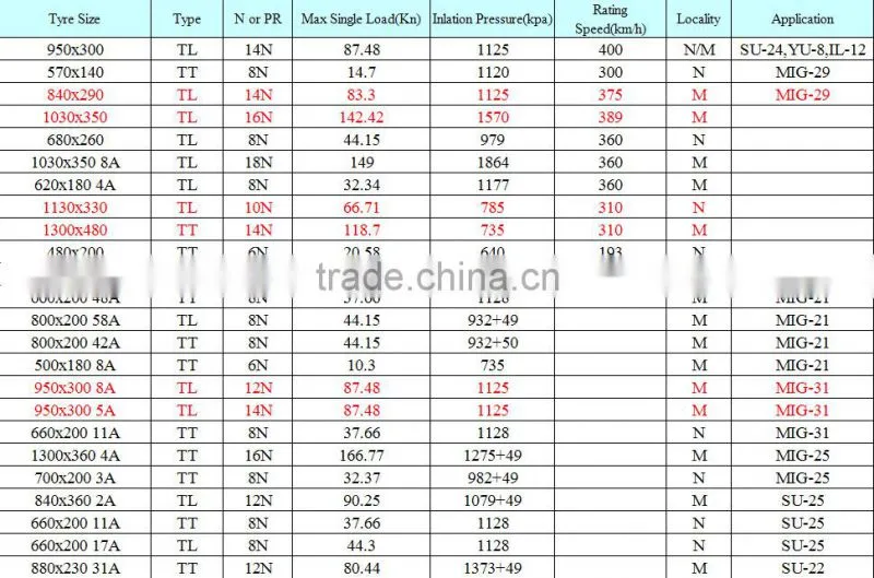 High quality IL-76 aircraft tires 1300x480