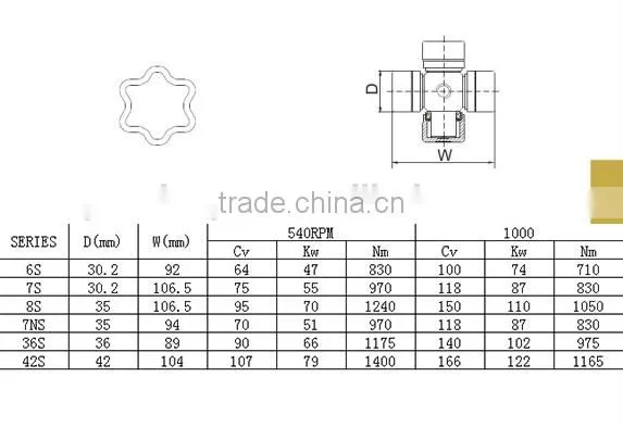 shaft drive transmission system
