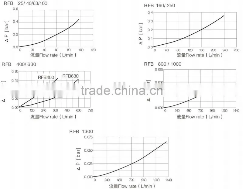 Hydraulic agricultural filter from filter producer