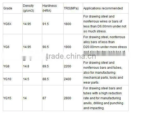 Shot Peening Equipments B4C Nozzle