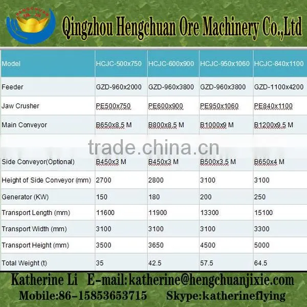 Hot sale in Africa stone machine jaw crusher