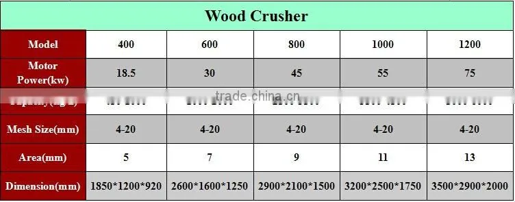 Charcoal briquette production line,sawdust briquette charcoal machine supplier