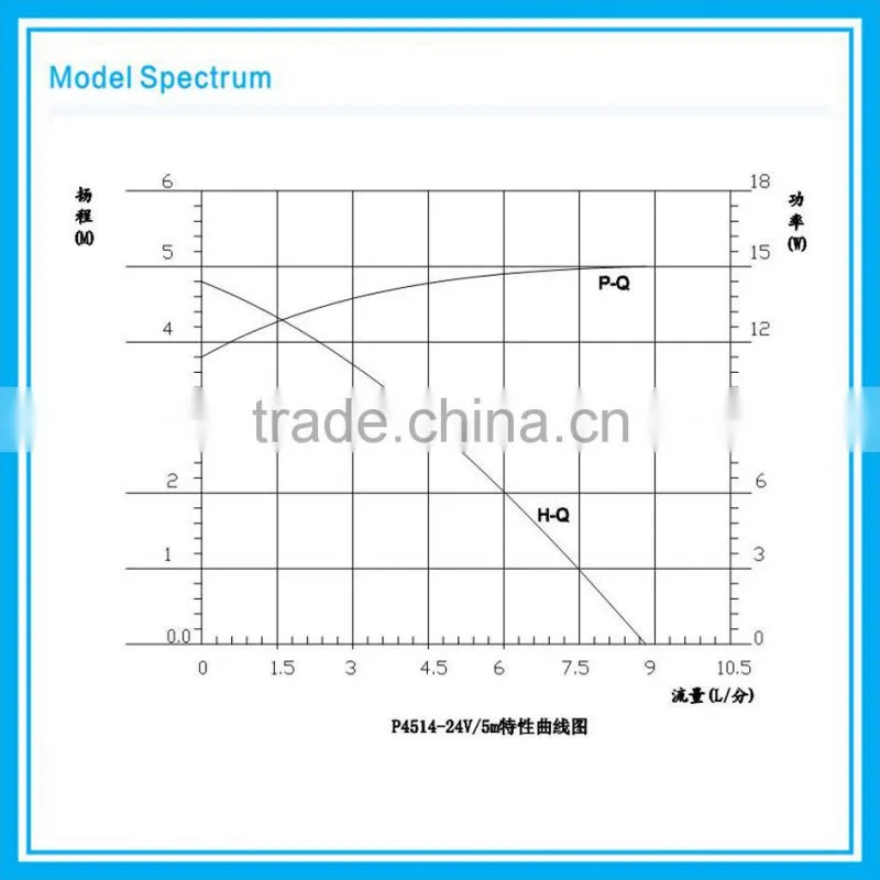 energy saving circulation cooling pump