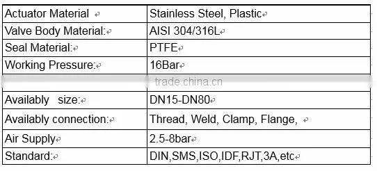 Pneumatic Angle seat valve