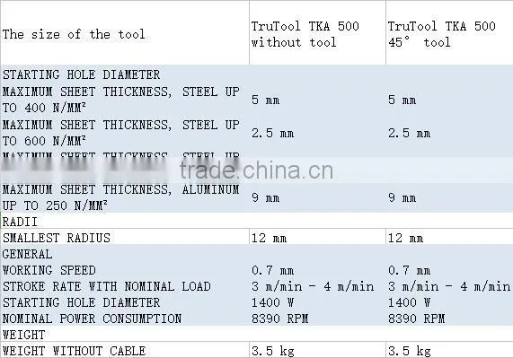 Electrical Tool Edge milling machines