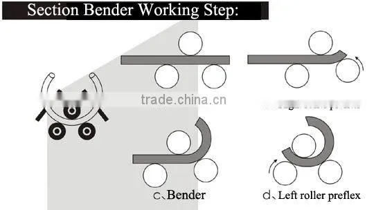 "Chengyang" Brand section bending machine (W24Y-500)