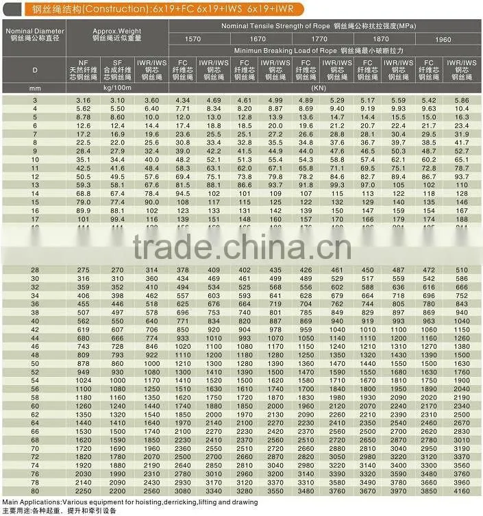 6*19 FC Steel wire for lifting