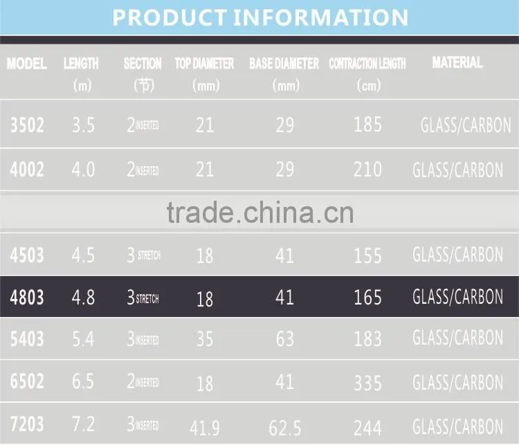 4803 Boat Fishing Rod Boat Fishing rod semi-finished products