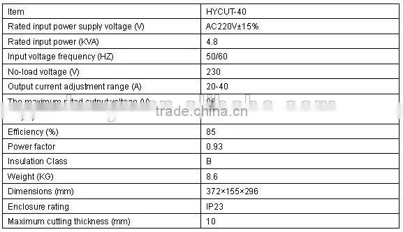 New welding machine price