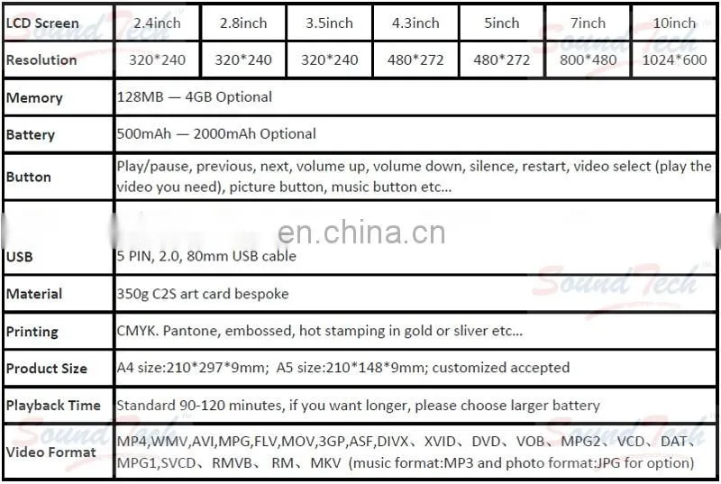 Artificial Style and Gift Card advertising video card