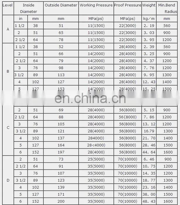 flex vibrator hose rotary drilling high quality drilling hose