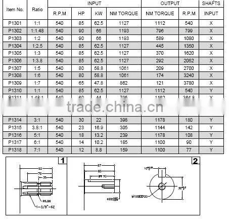P1301 M10 ratio 1:1 540 to 1000 PTO parallel shaft gearbox