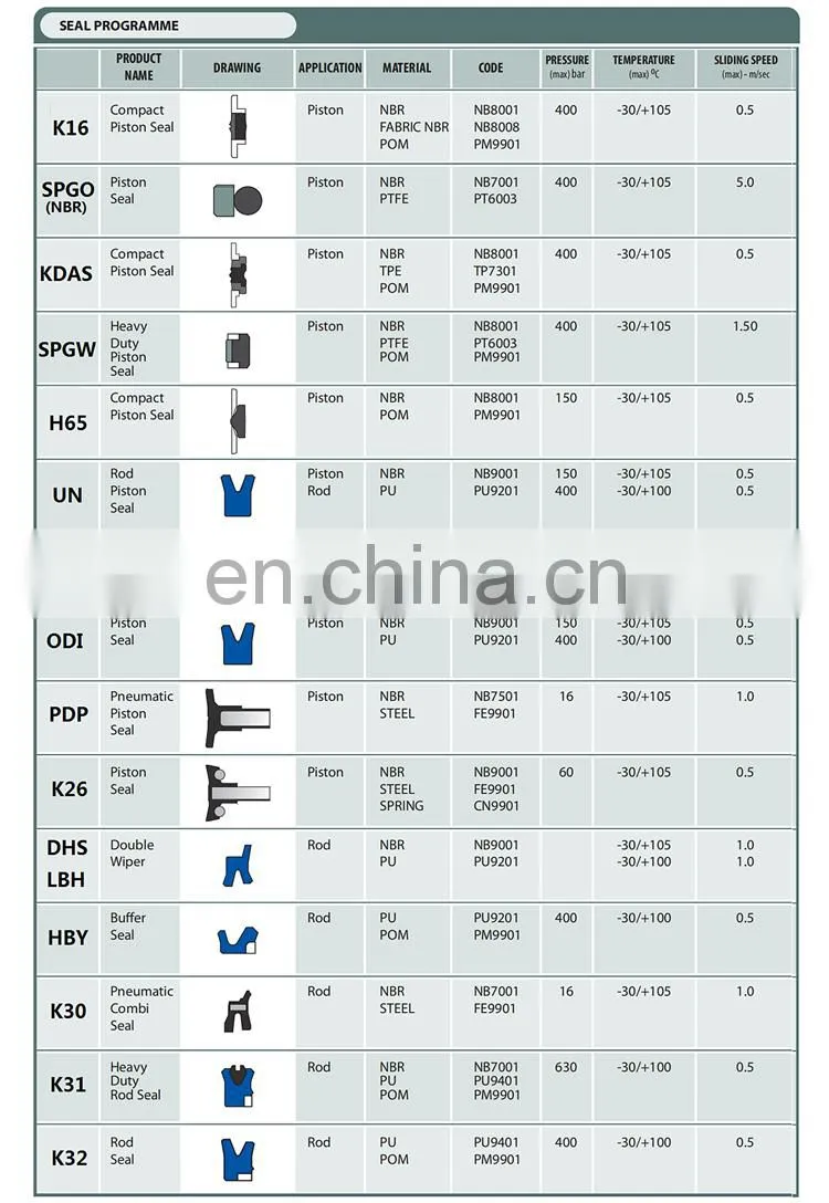 Hydraulic Cylinder Oil Seal Dust Wiper Ring Elevator Wiper Dust Seal DKB DKBI UN USH KDAS