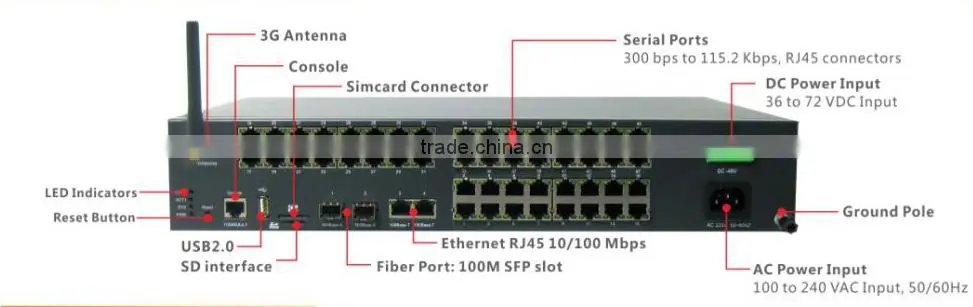 16Port Serial RS232 RS485 Ethernet Converter
