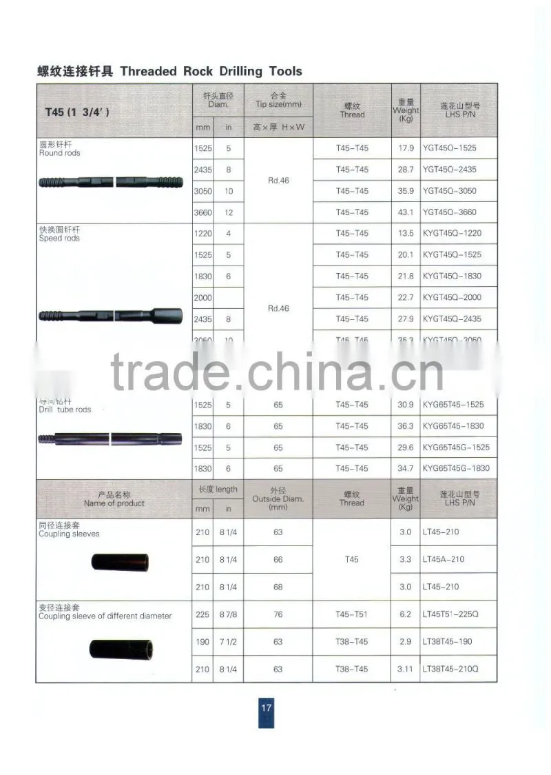 Diamond ZYA rock drill bits