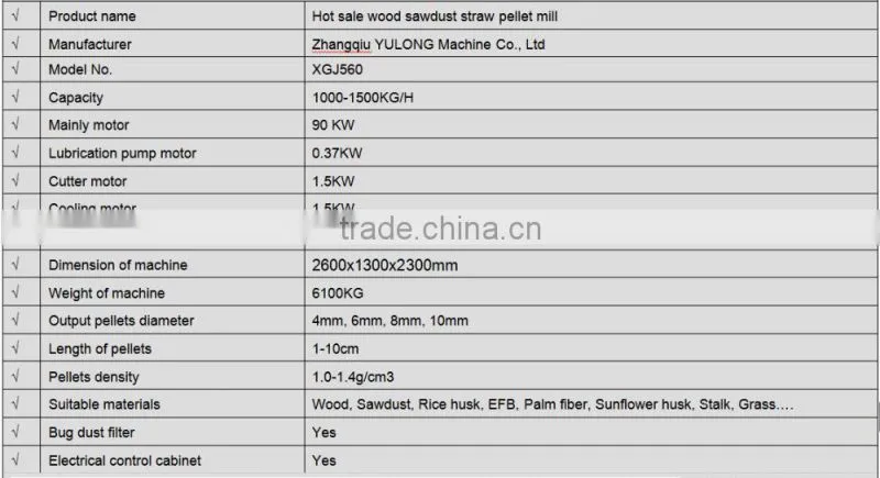 YULONG Log pellet pellet mill sawdust for Rice Straw