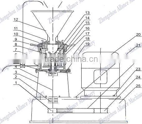 Exported to Negeria peanut butter making machine from China supplier