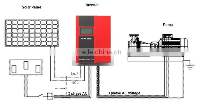PILOT three (3) phase solar water pumping inverter for solar system