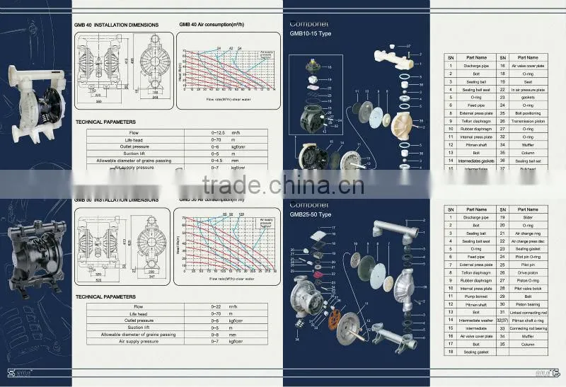 Air-operated Double Diaphragm Pump