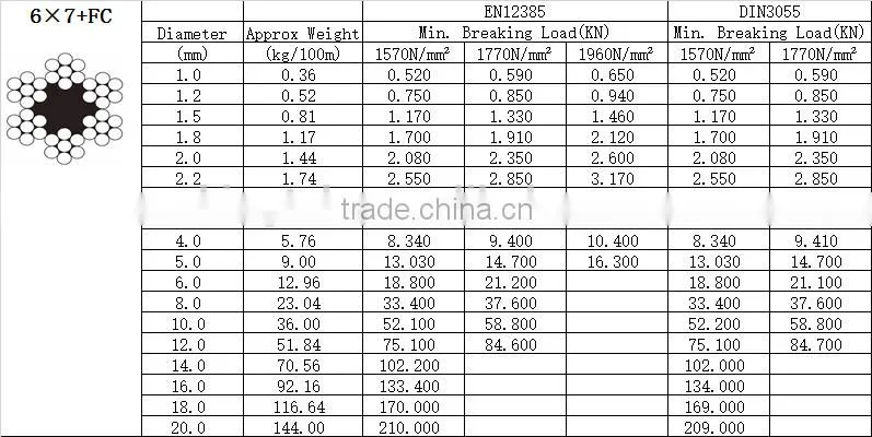 6x7 pvc coated galvanized cable wire