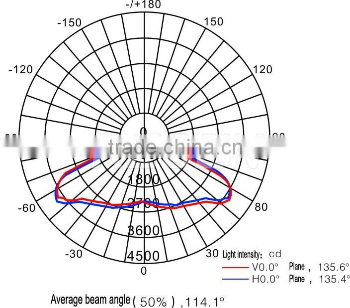 IP66 T6 80w 100w excellent lumen alloy waterproof led explosion proof high bay light
