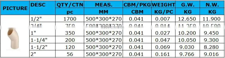 BOYAN zhejiang plastic pipe fitting hot water ASTM 2846 standard cpvc 45 degree elbow