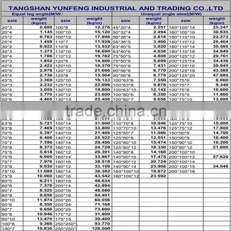 Tangshan Yunfeng structural hot rolled angle steel GB,JIS standard