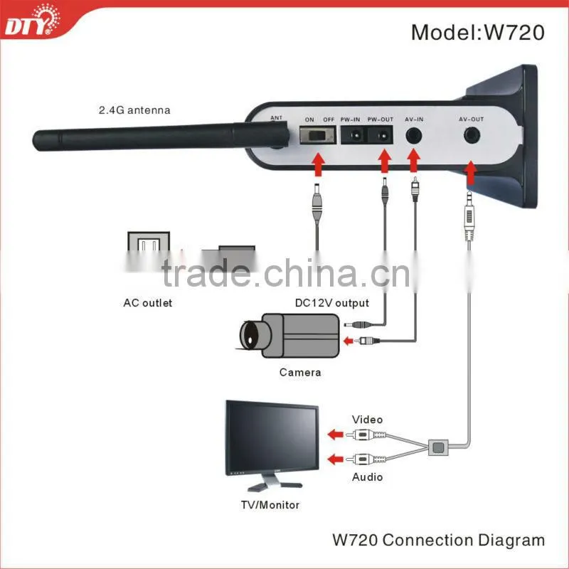 4ch digital wireless home security dvr system, W720