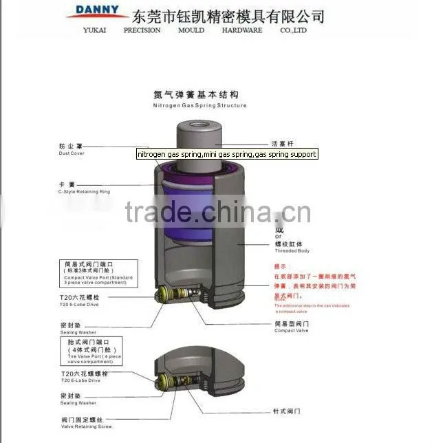 Hot sale Gas spring