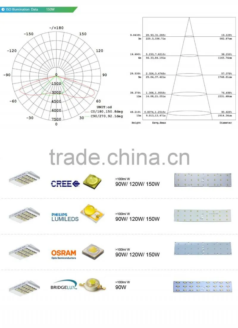 CE Rohs Approved 100-140lm/W, Lens Kit for Different Beam Angle, Meanwell Driver, 120W Street Light LED Price