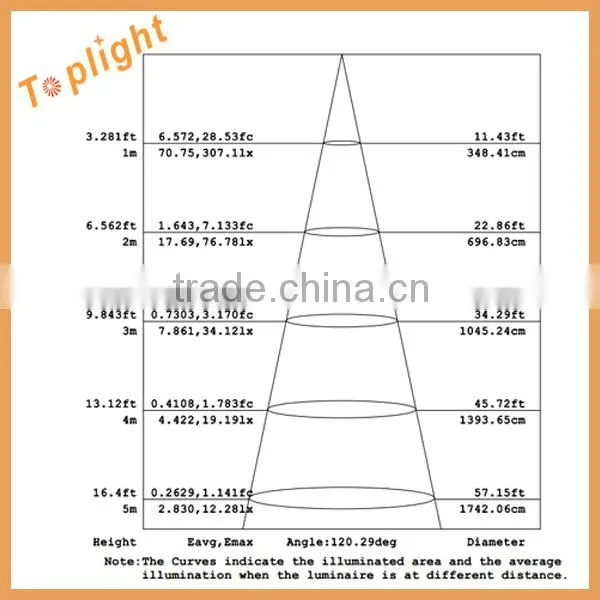Circular g10q t8 t9 led circline led tube 205mm 10w 11w