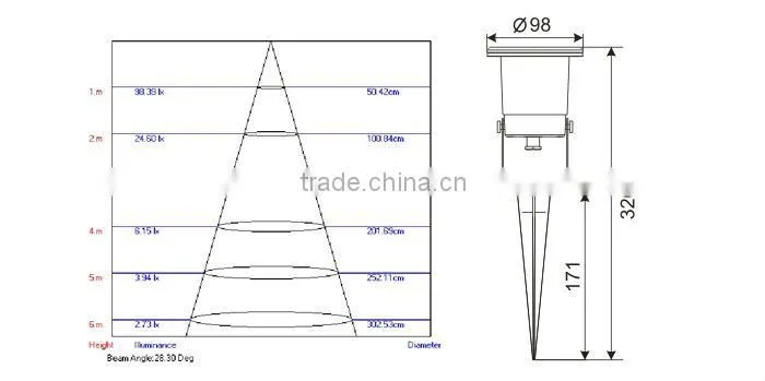 1W LED Garden Light Plug-in With IP67 Landscape light