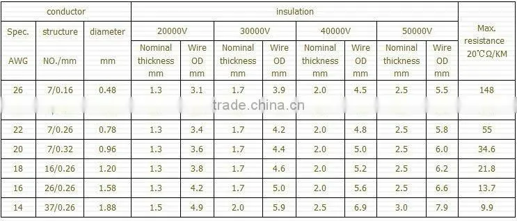 DC 3KV~50KV AWM 3239 High-voltage Wire