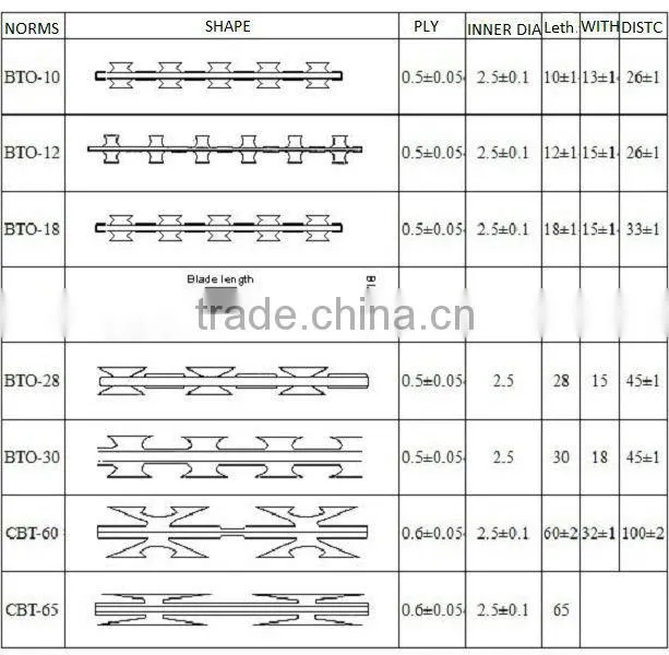 Anping Xinxiang Razor Barbed Wire