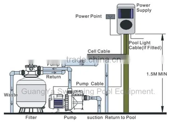 No need chlorine tablet chlorine feeding device