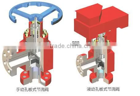 Choke-plate type valve