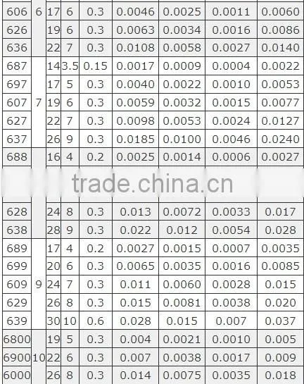 large inventory POM plastic ball bearing with PTFE cage 695