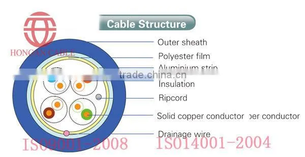 FTPcat5e 4pr solid 24AWG PVC lan cable