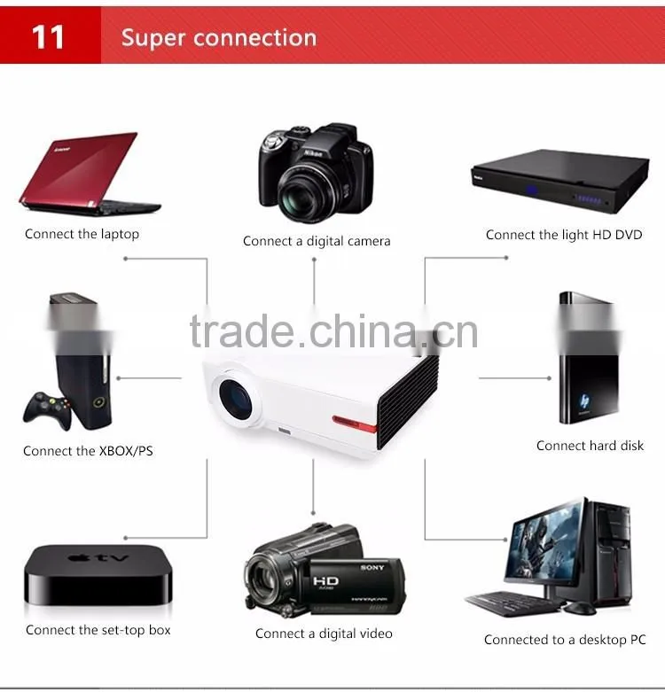 High definition Smart Home Theater 1080P TV Video HDMI LCD Video fuLL HD LED Android Wifi Projector for pc game movie 3d beamer