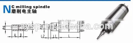 Woodworking machine spindle motor