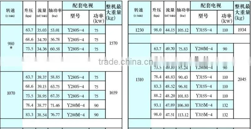 High Pressure Roots Blower