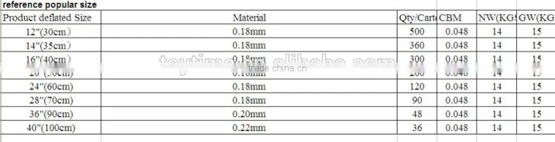PROMOTIONAL EN71 customised blue giant pvc inflatable beach ball, outdoor toys floating water ball