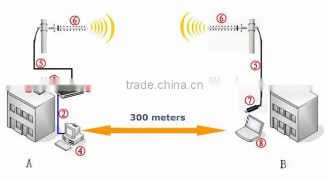 High Gain 2.4GHz WiFi 10dBi Long Range Outdoor Yagi Antenna